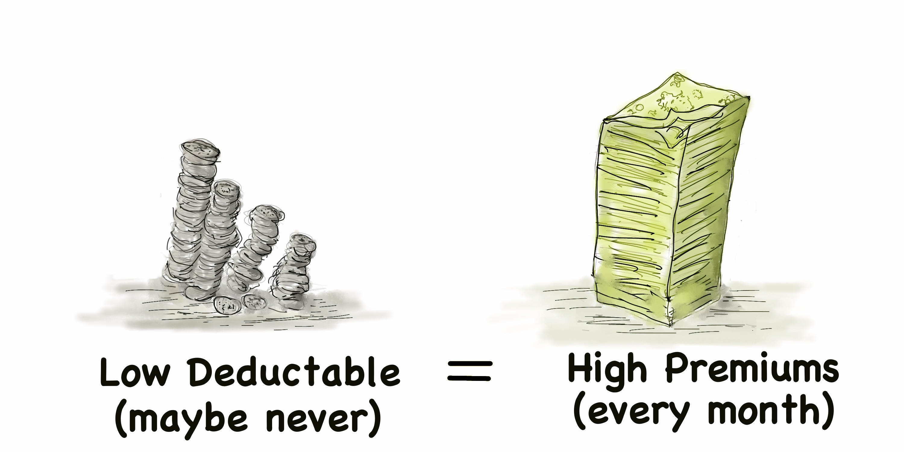 deductable