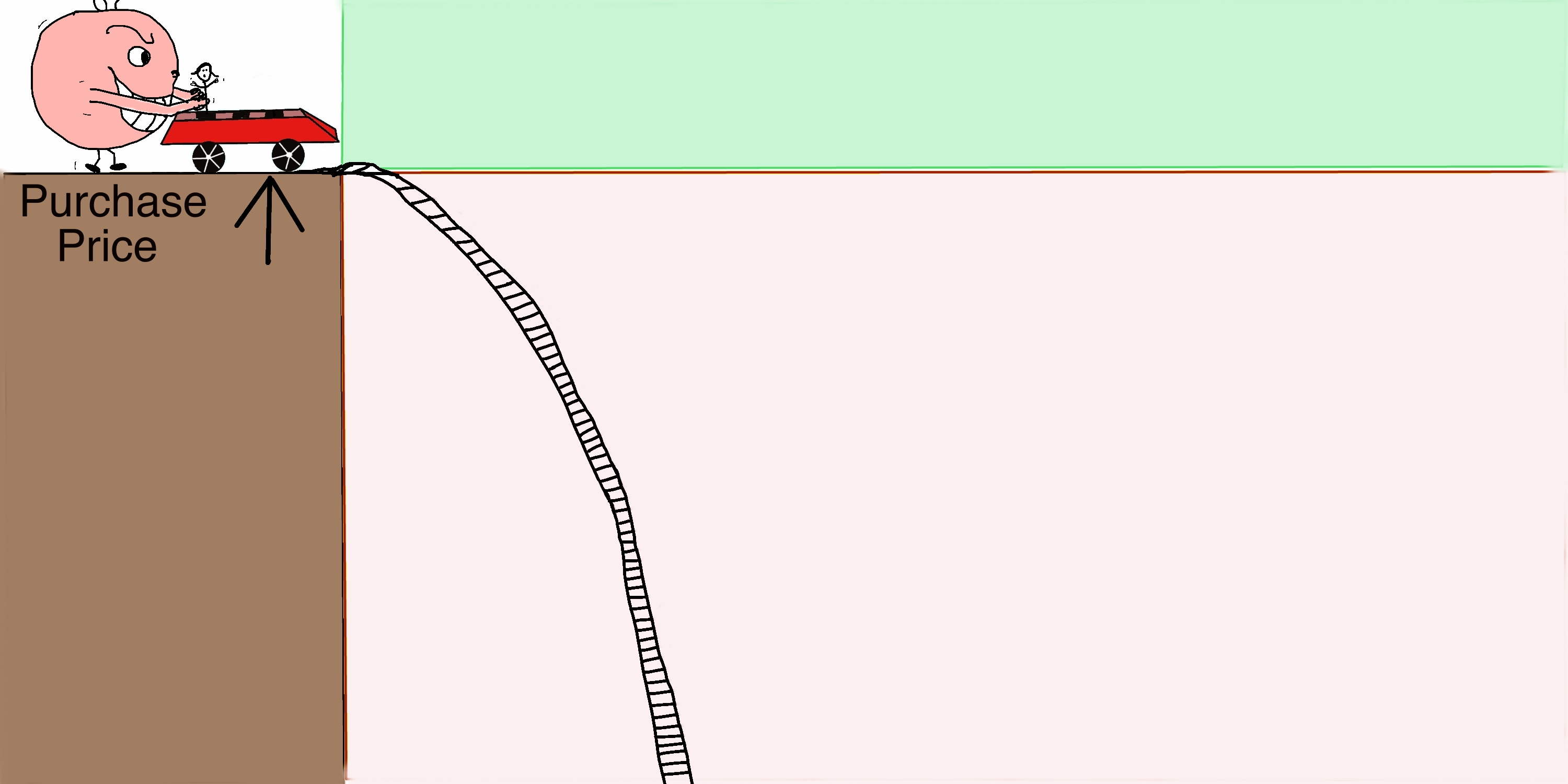 greed rollercoaster