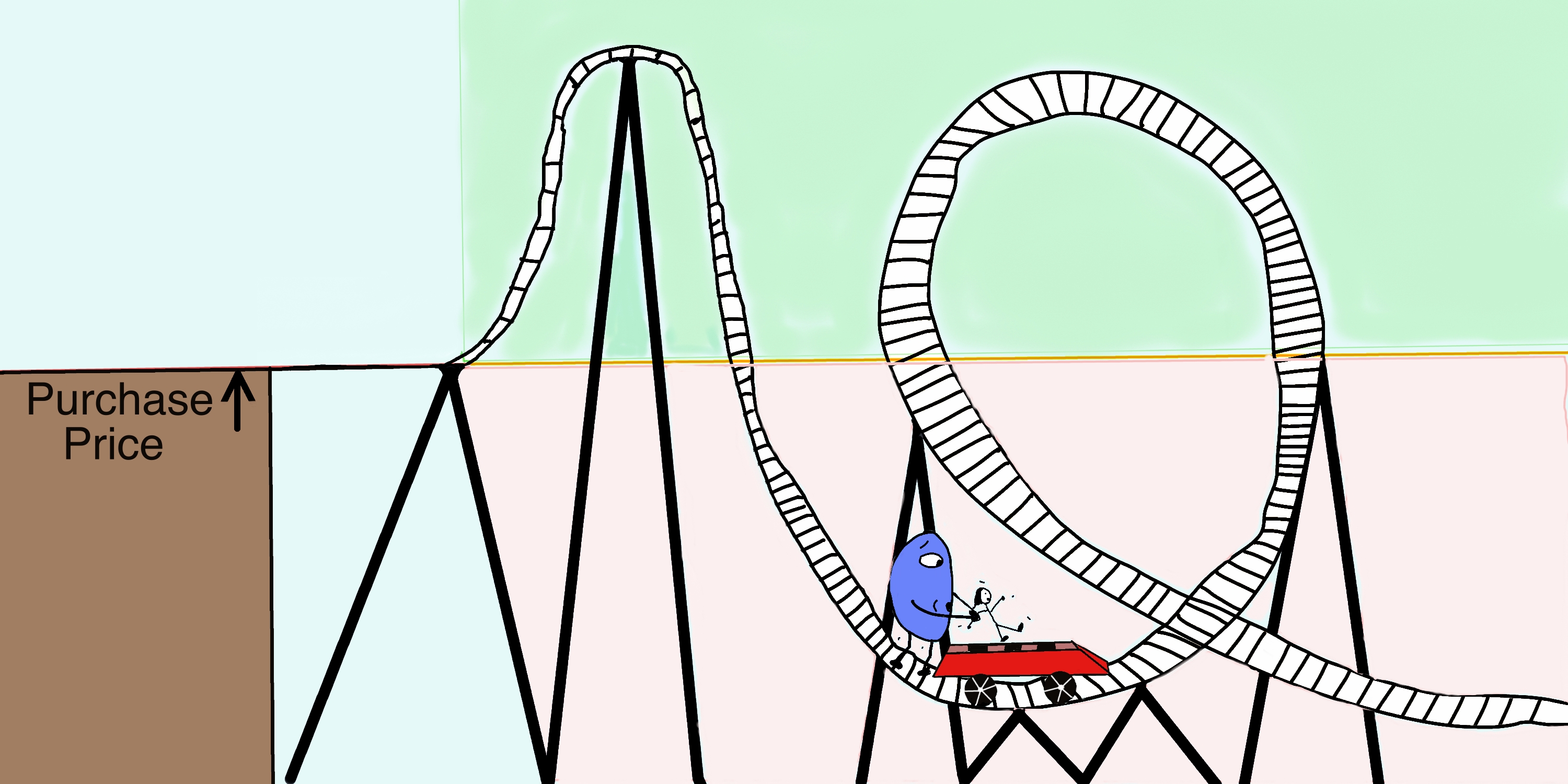 fear rollercoaster